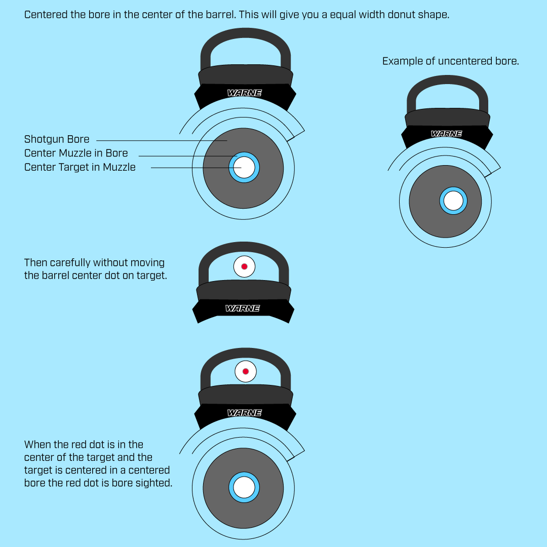 Diagram showing what a centered red dot on target and center of bore looks like