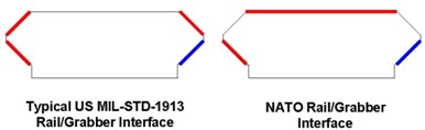 Typical US Mil-std-1913 Rail Grabber and NATO Rail Grabber interface