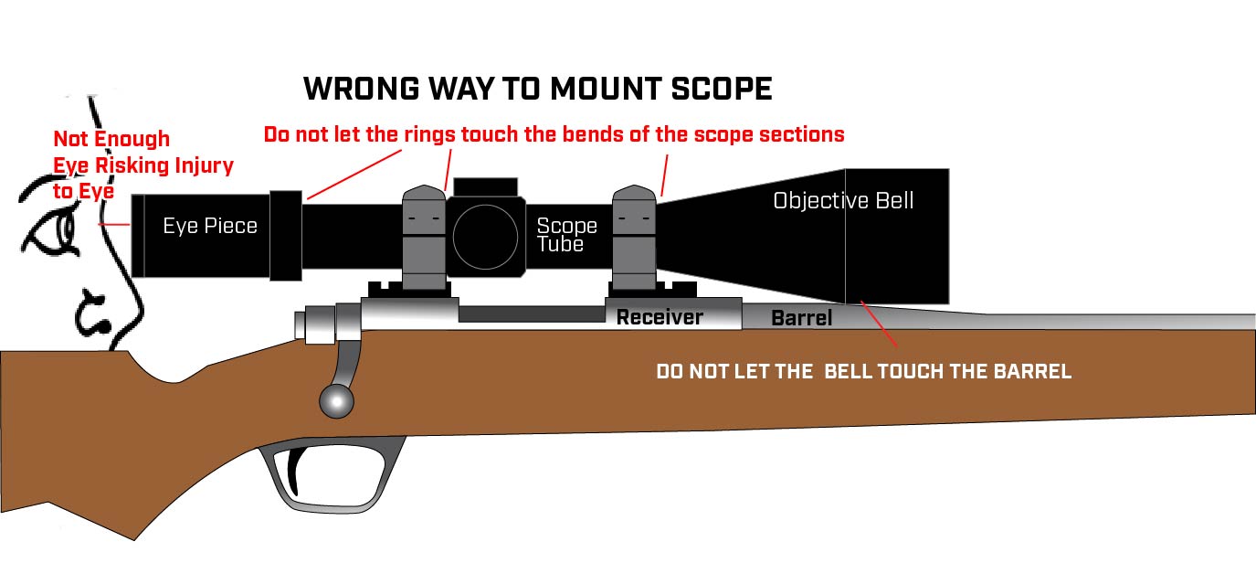 The Wrong Way To mount a Scope